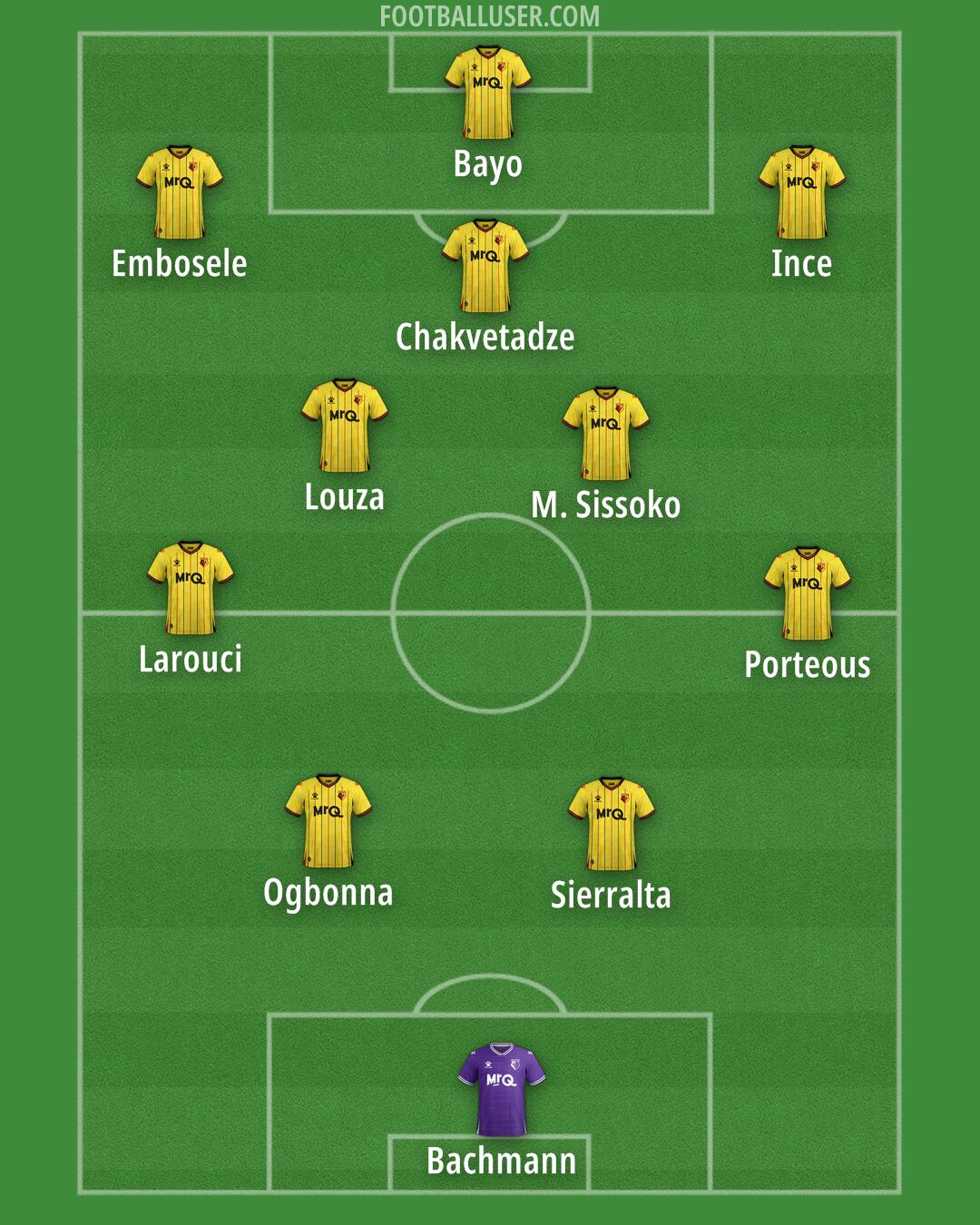 Watford Formation 2024