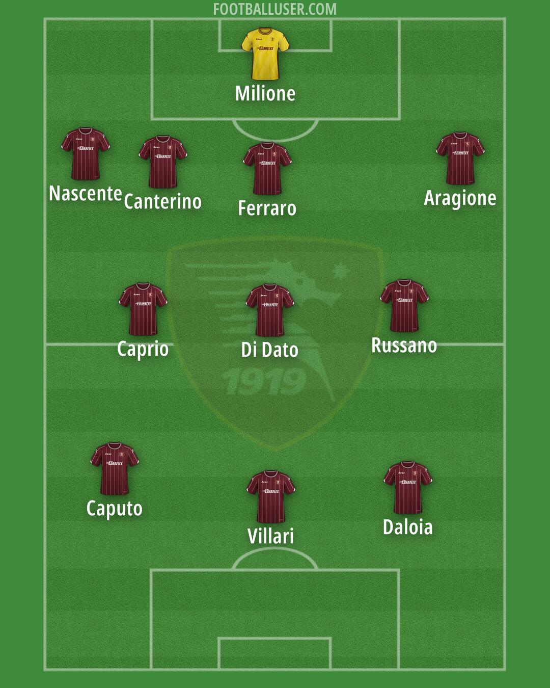 Salernitana Formation 2024