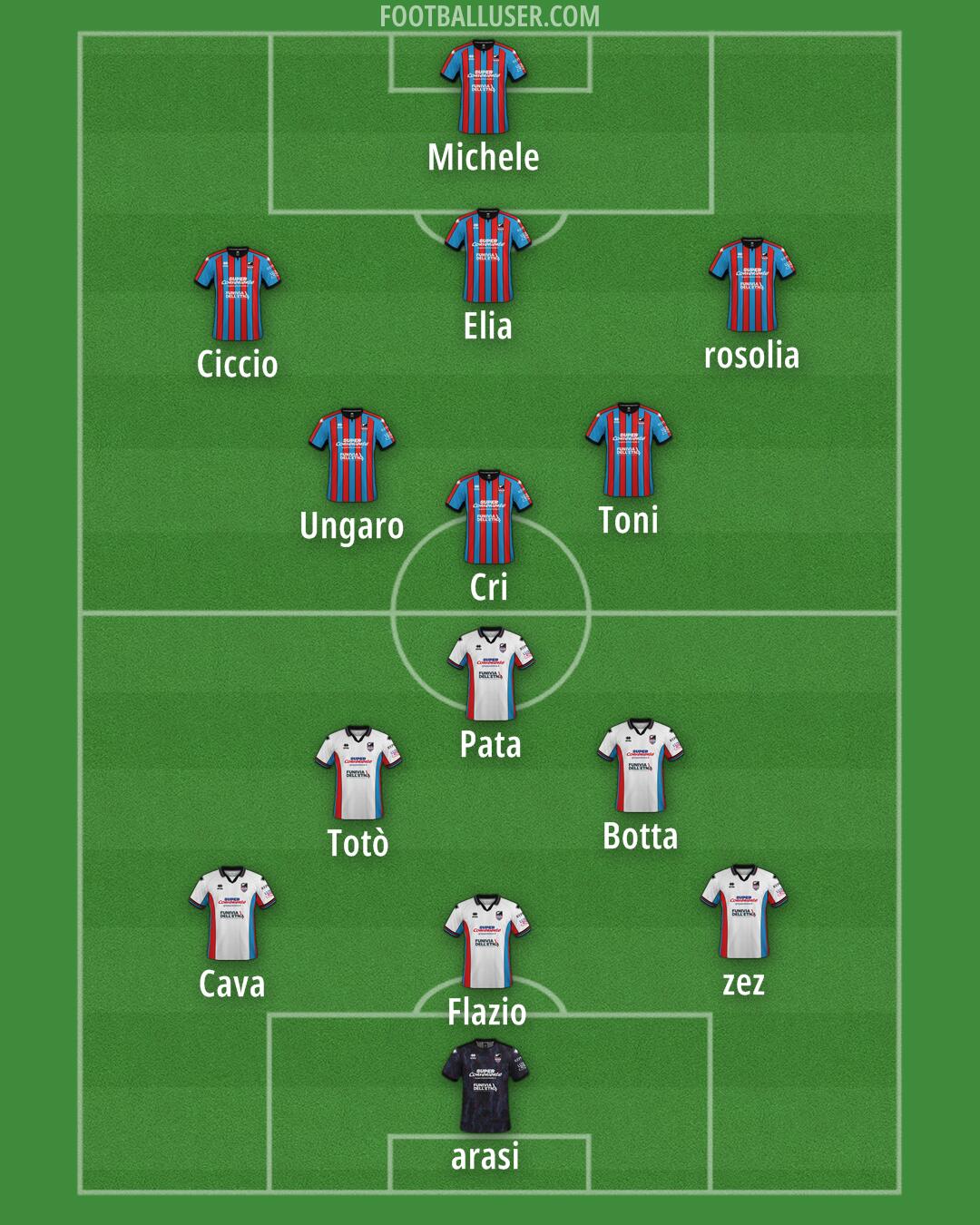 Catania Formation 2024