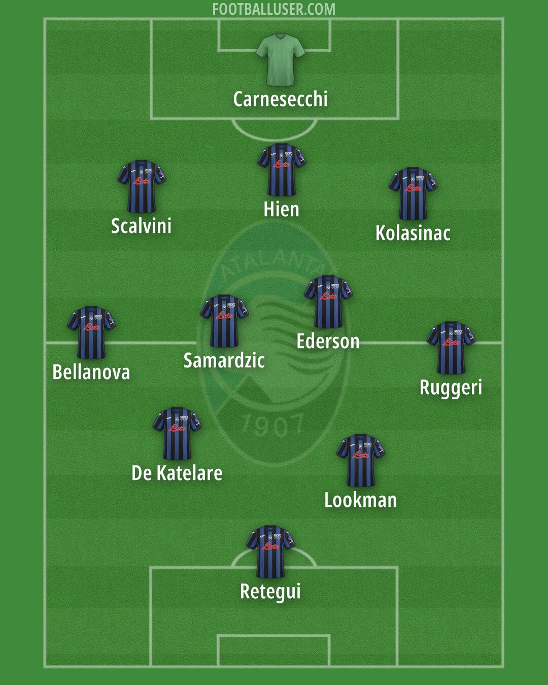 Atalanta Formation 2024