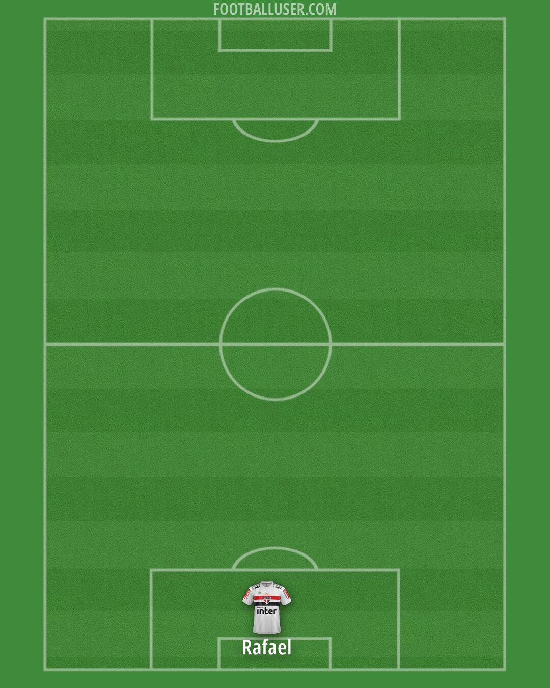 São Paulo Formation 2024