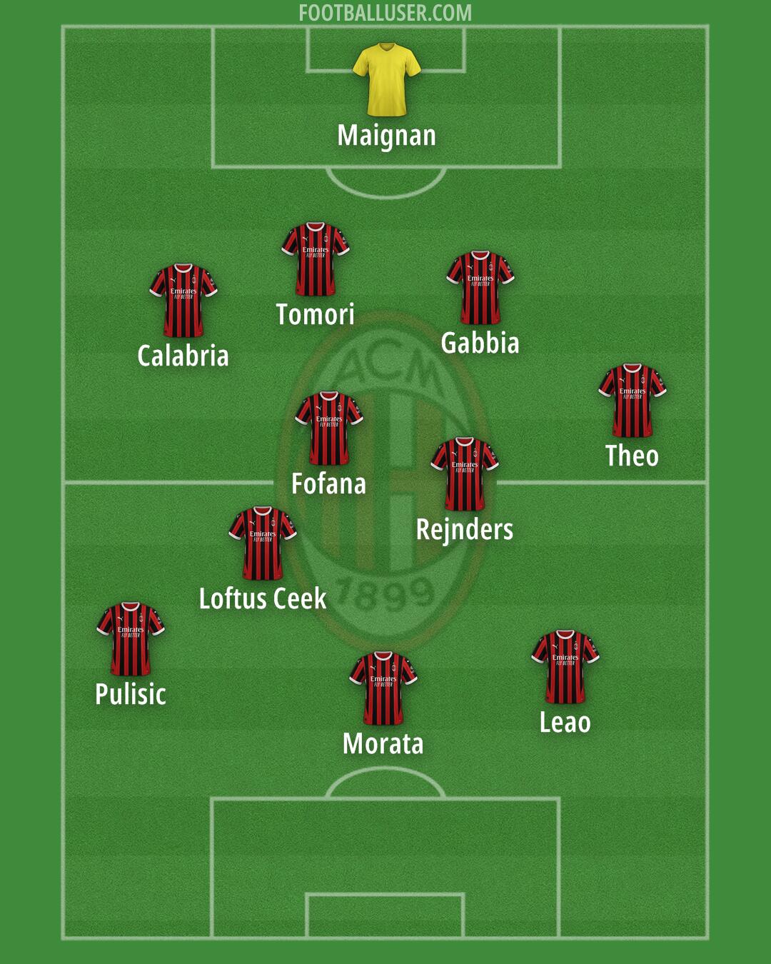 Milan Formation 2024