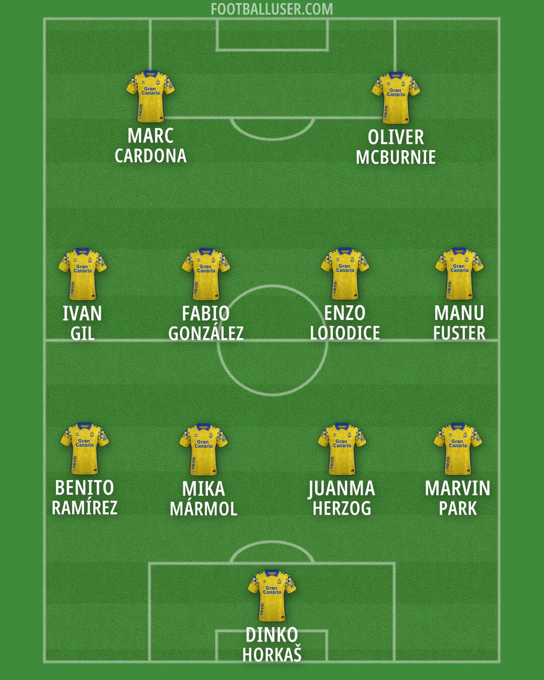 Las Palmas Formation 2024