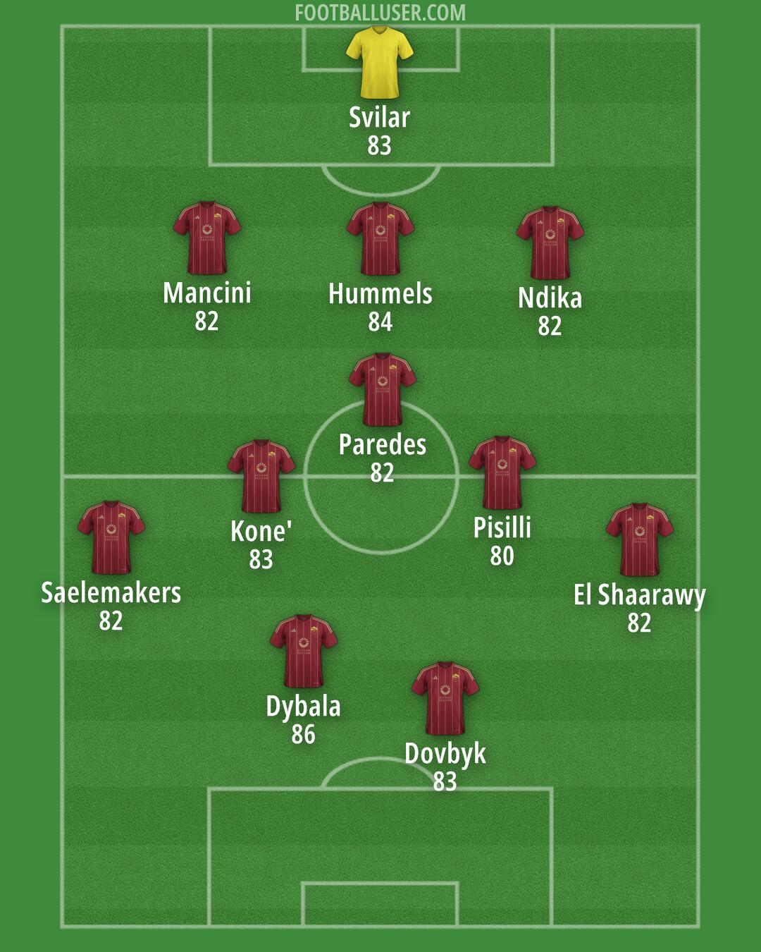 Roma Formation 2024