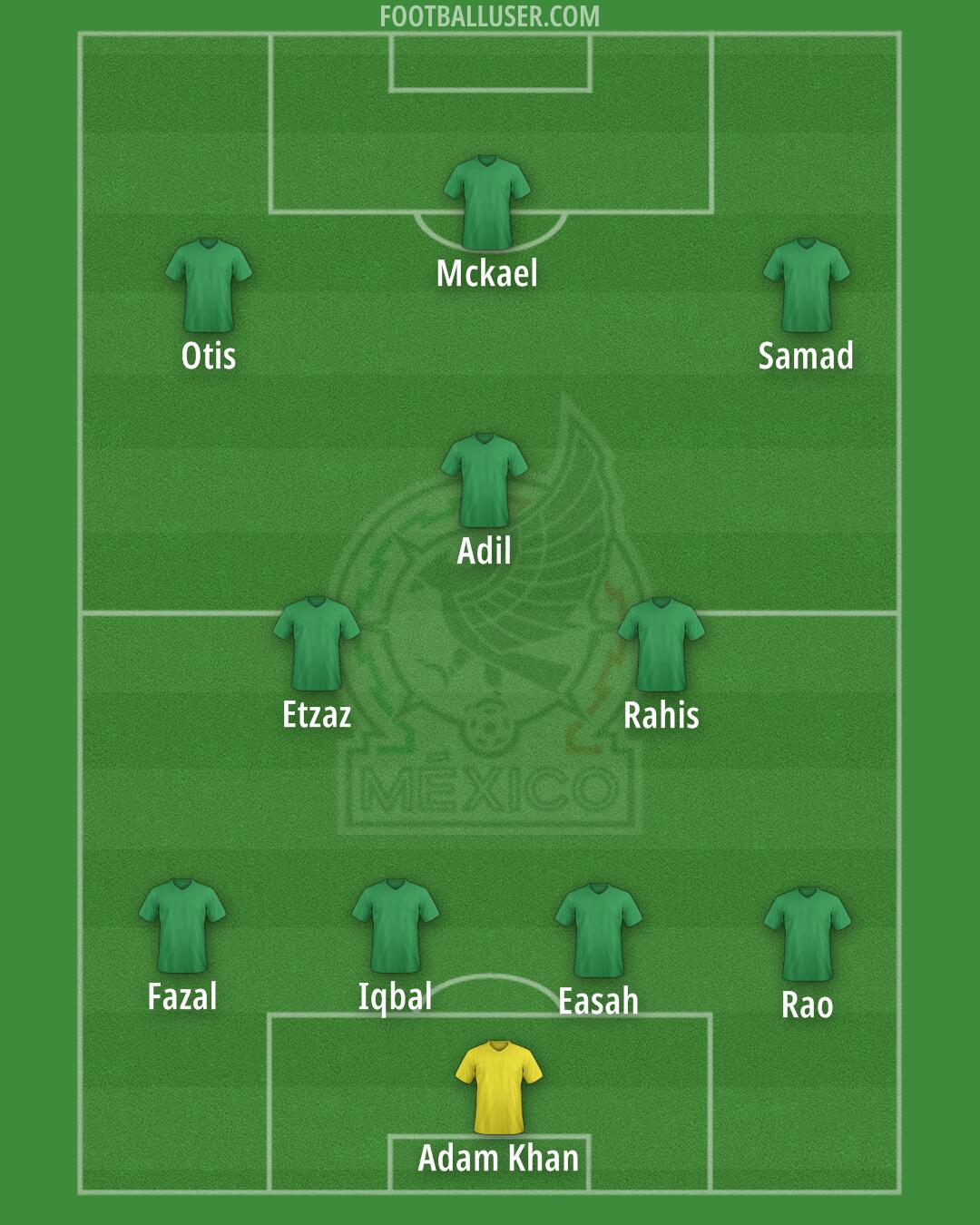 Mexico Formation 2024