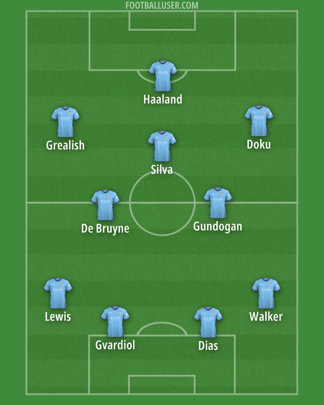 Man City Formation 2024