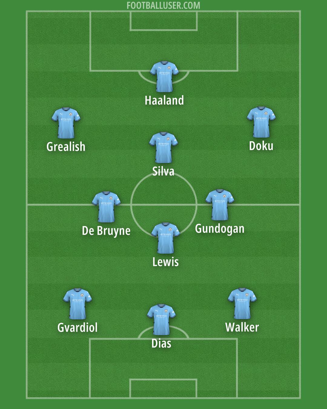 Man City Formation 2024