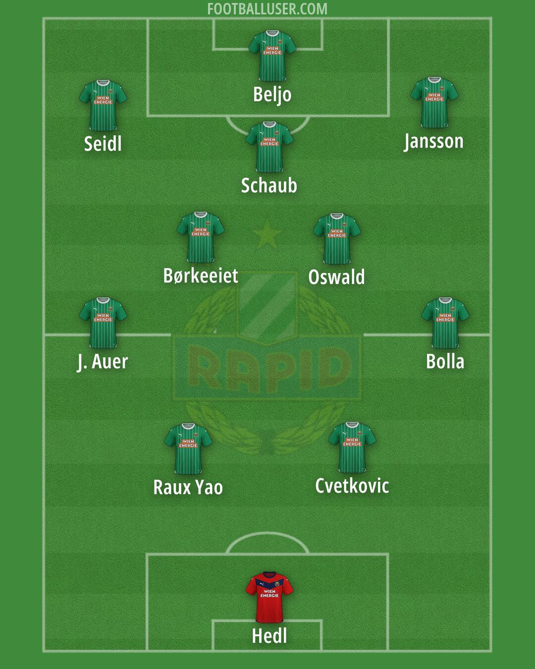 SK Rapid Formation 2024