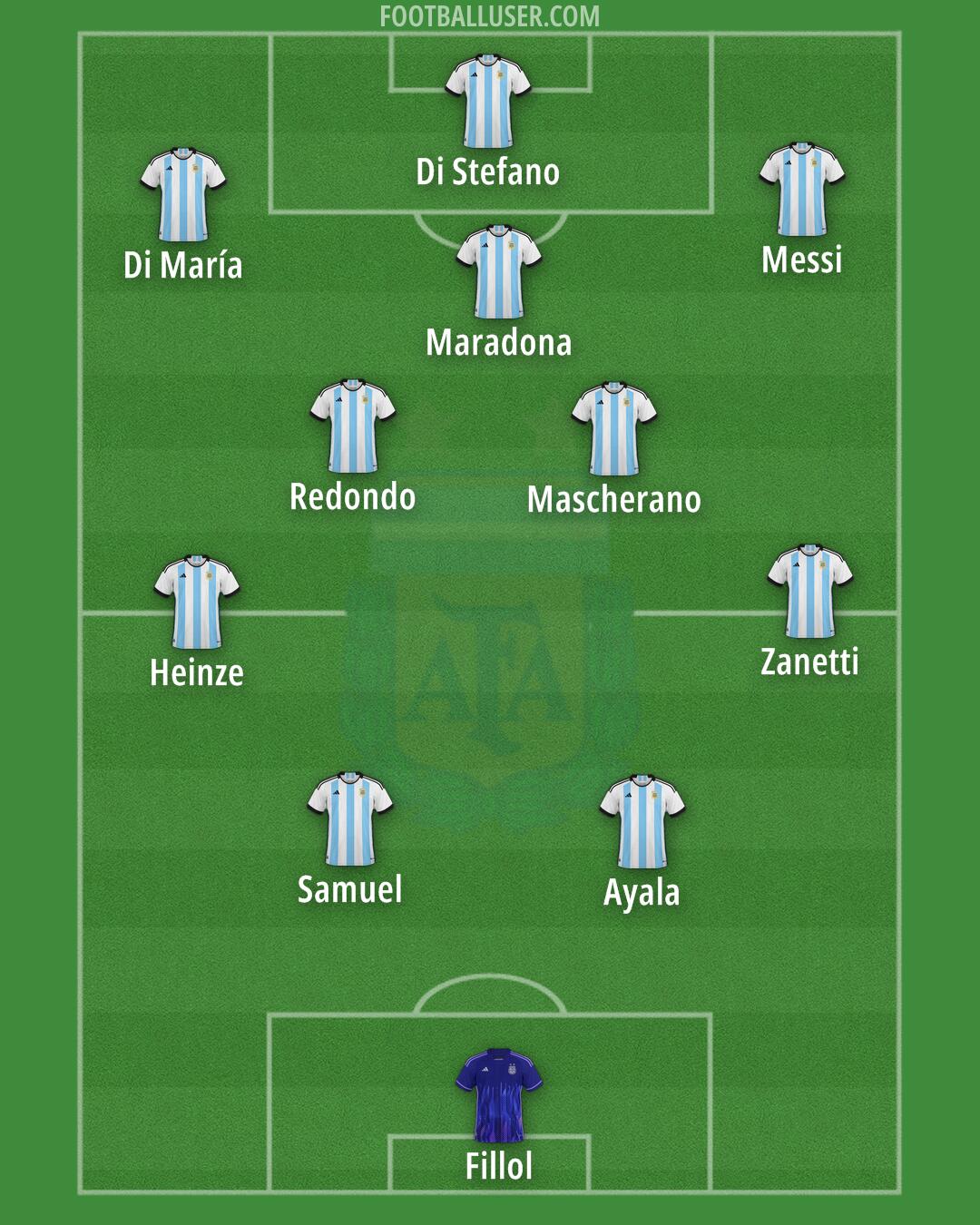 Argentina Formation 2024