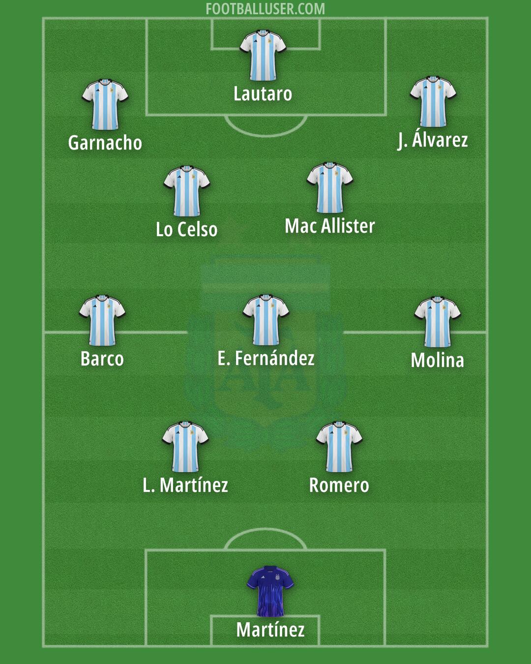 Argentina Formation 2024