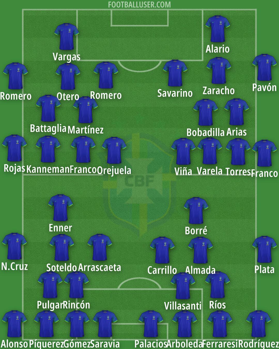 Brazil Formation 2024