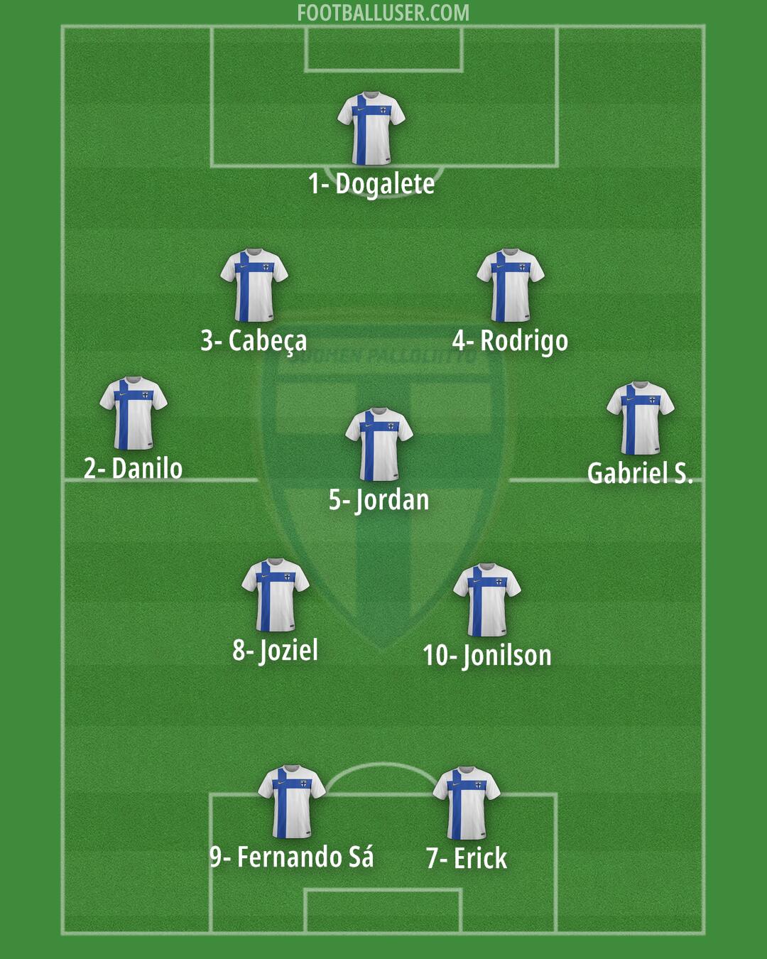 Finland Formation 2024