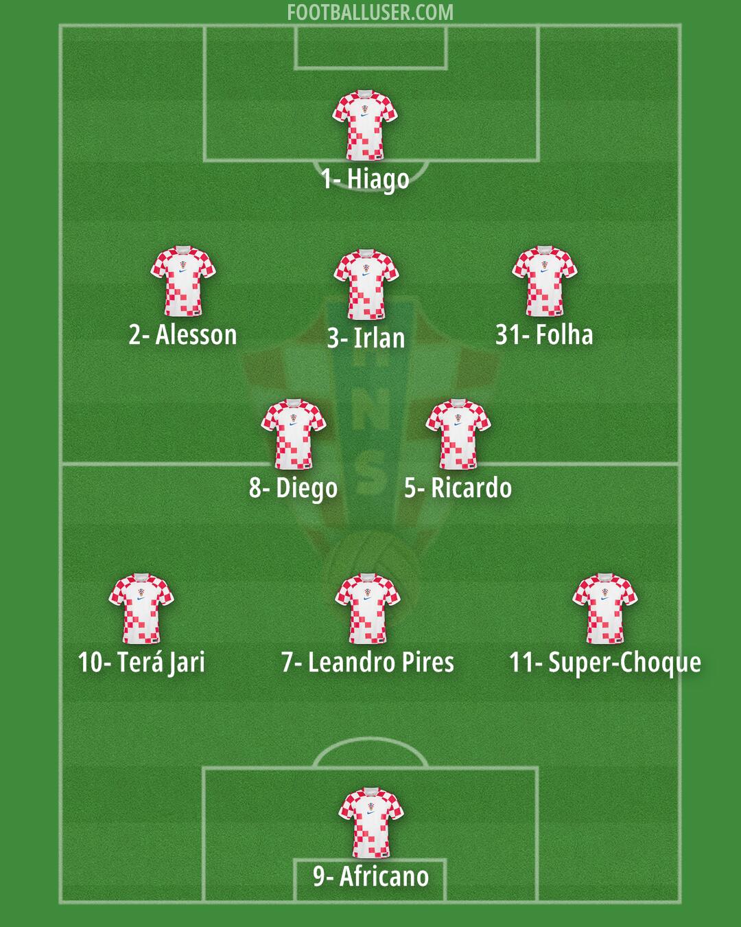 Croatia Formation 2024