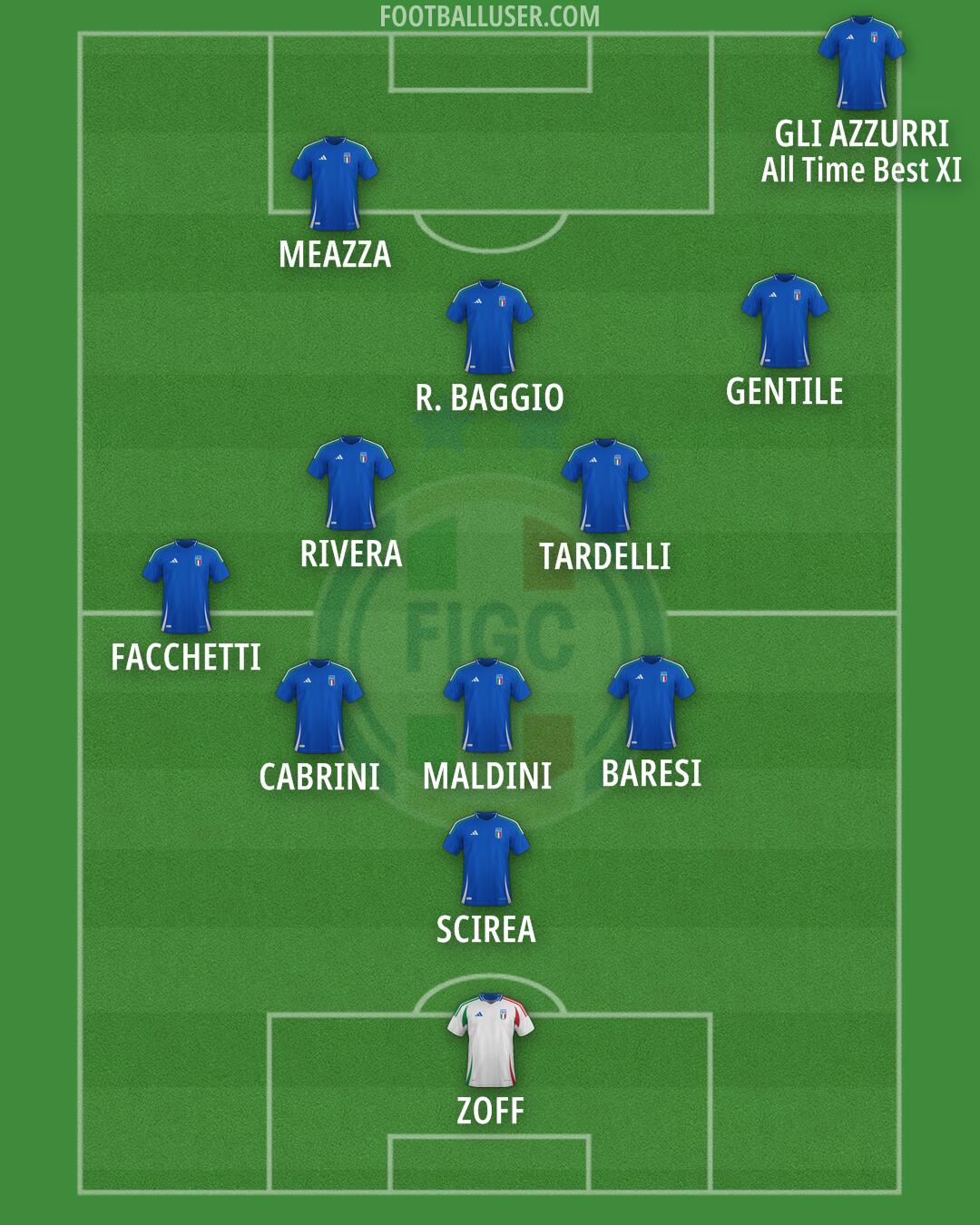 Italy Formation 2024