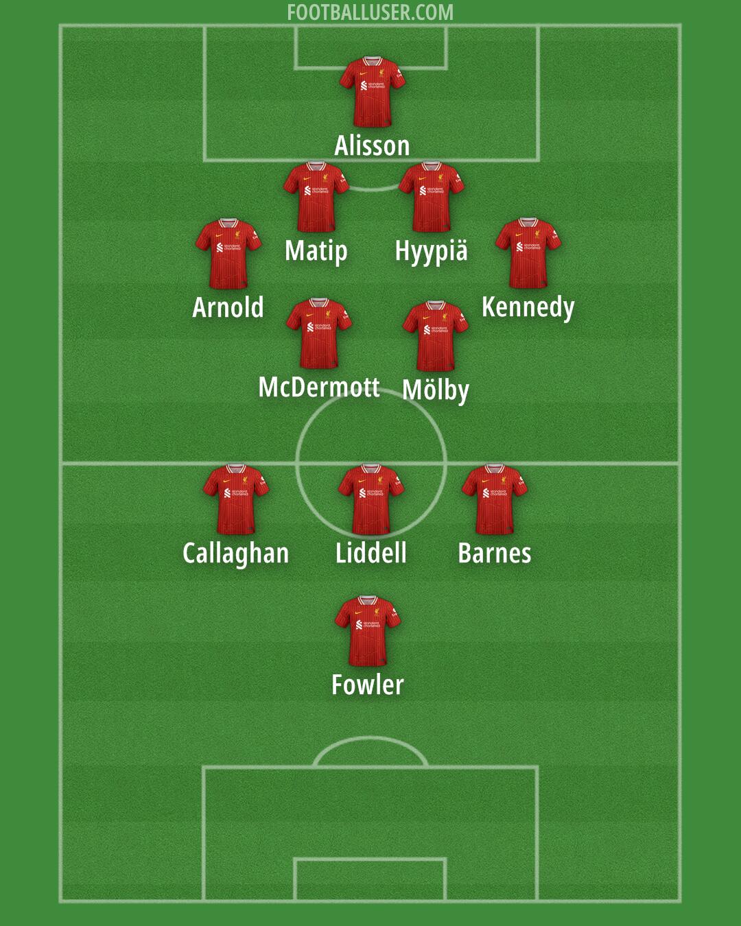 Liverpool Formation 2024