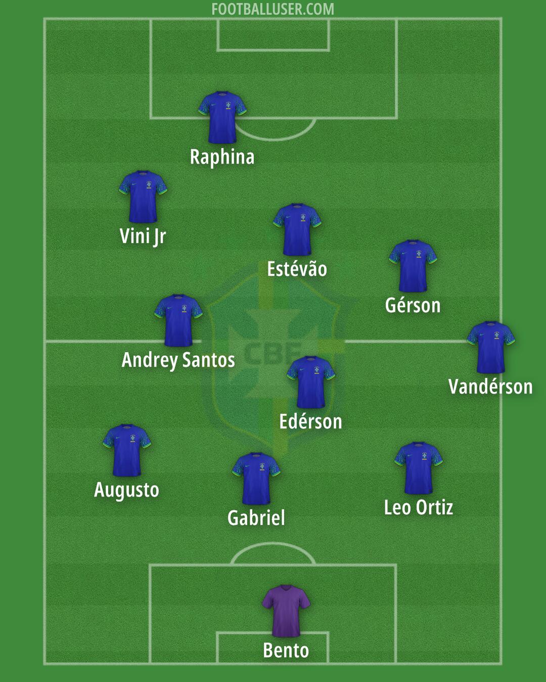 Brazil Formation 2024