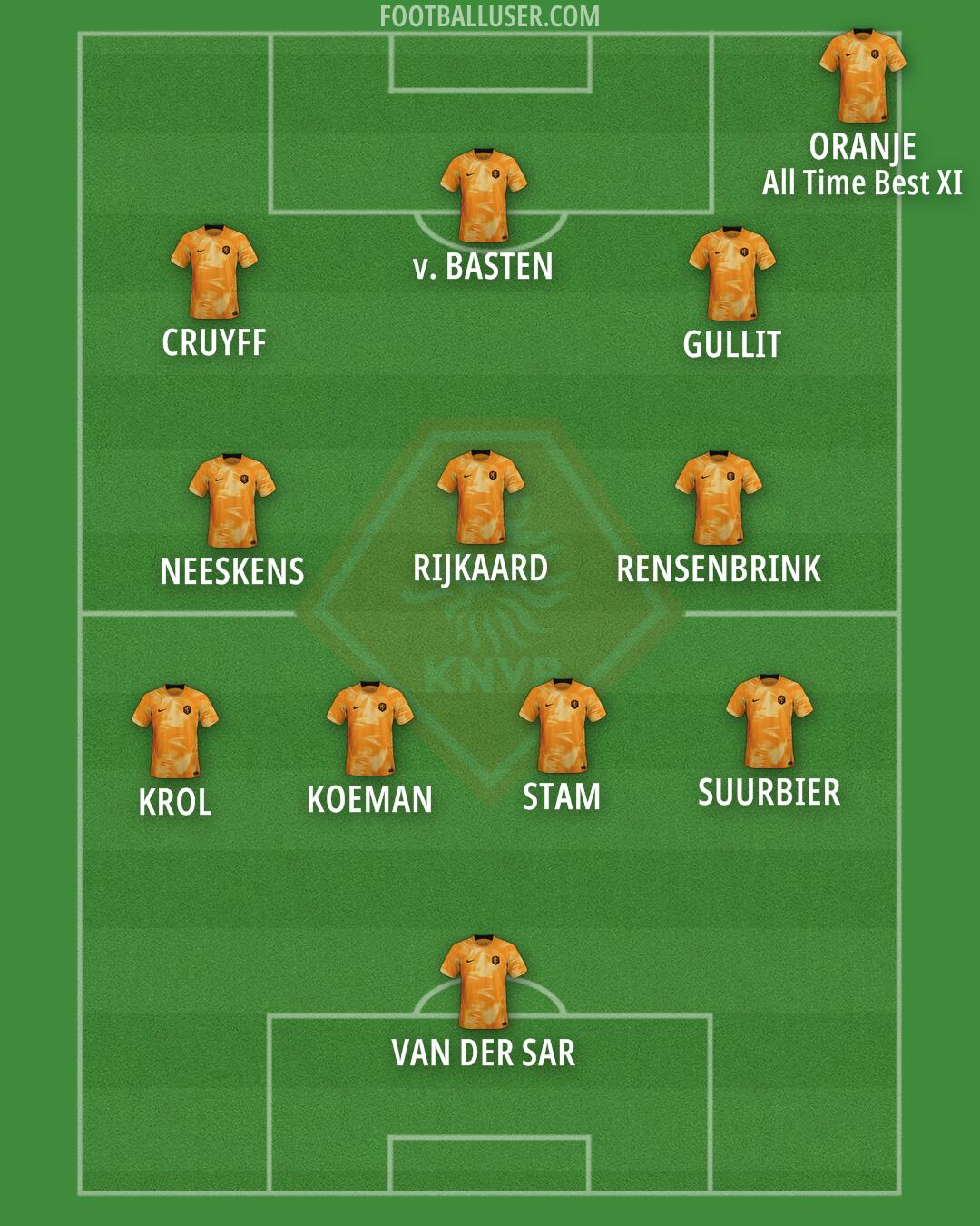 Netherlands Formation 2024