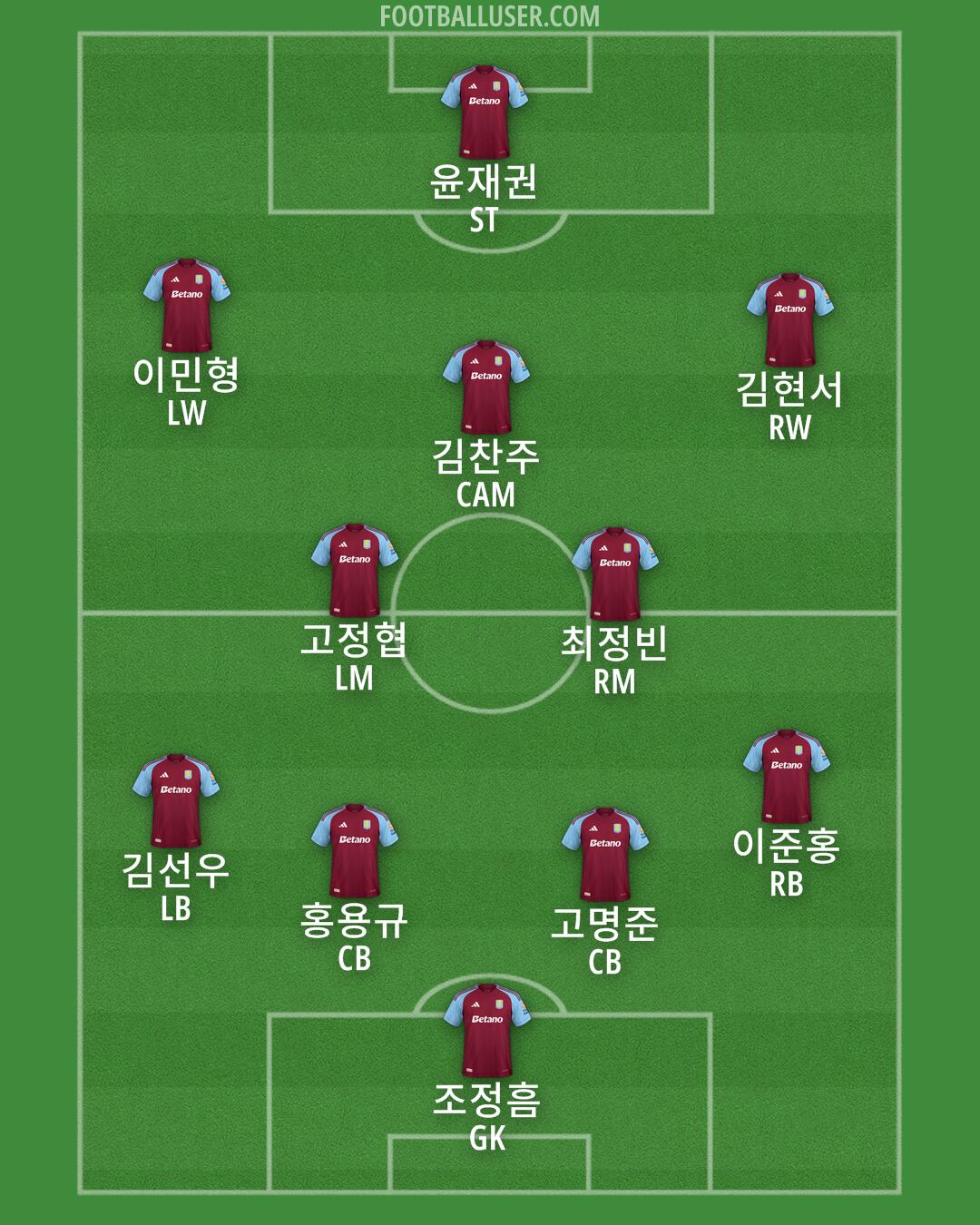 Aston Villa Formation 2024