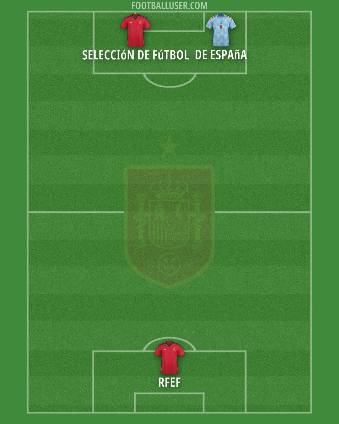 Spain Formation 2024