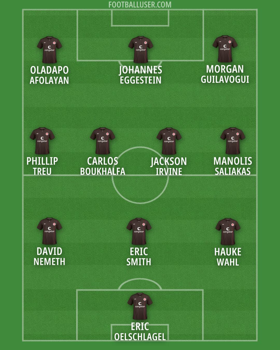 St. Pauli Formation 2024