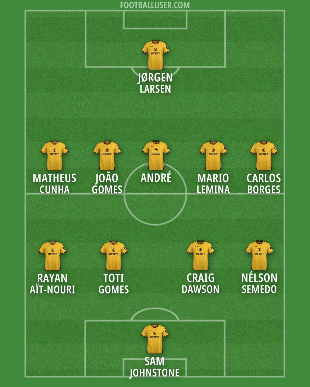 Wolves Formation 2024