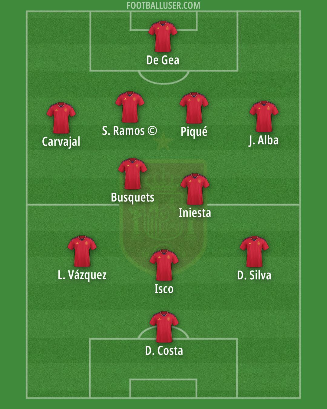 Spain Formation 2024