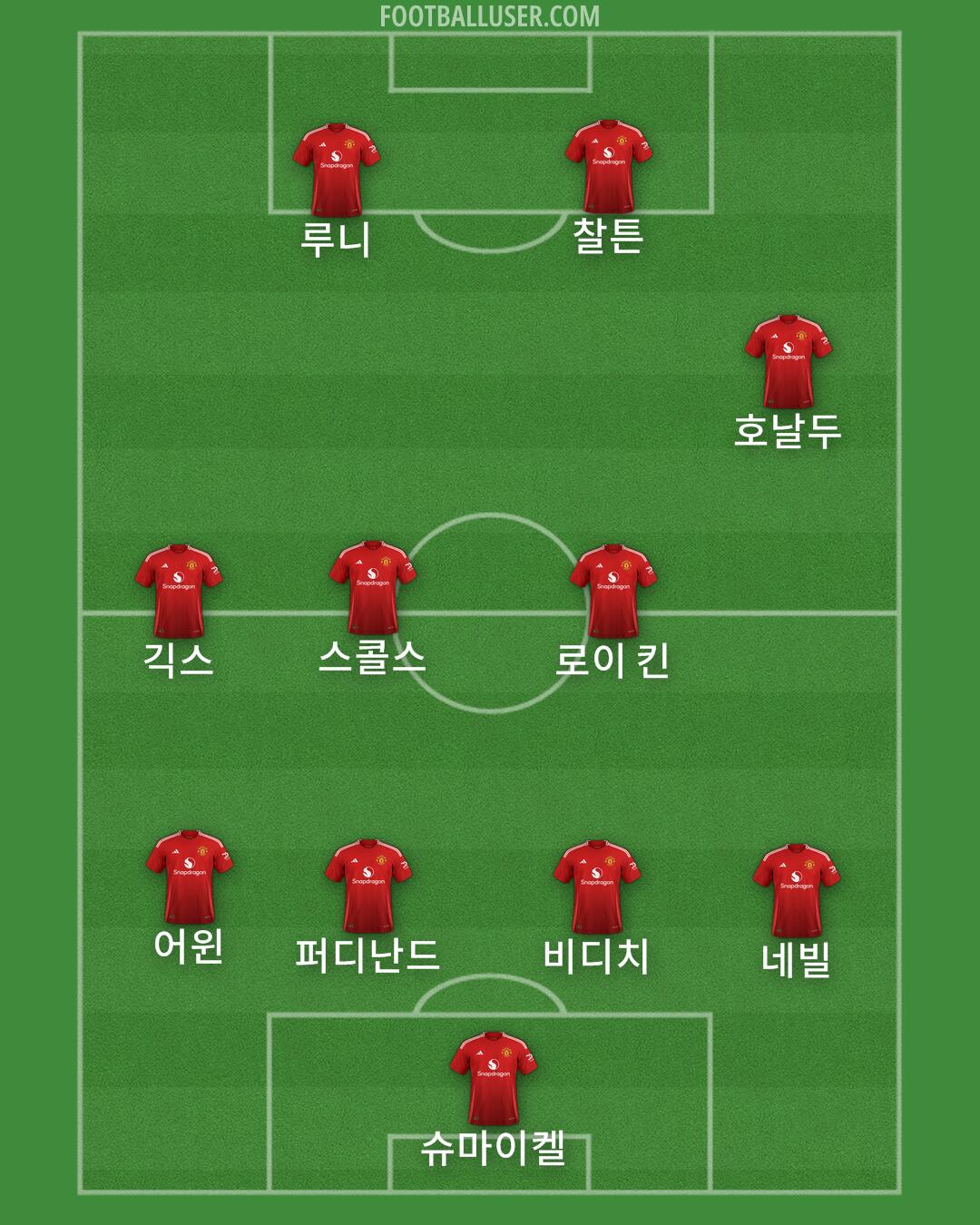 Man Utd Formation 2024