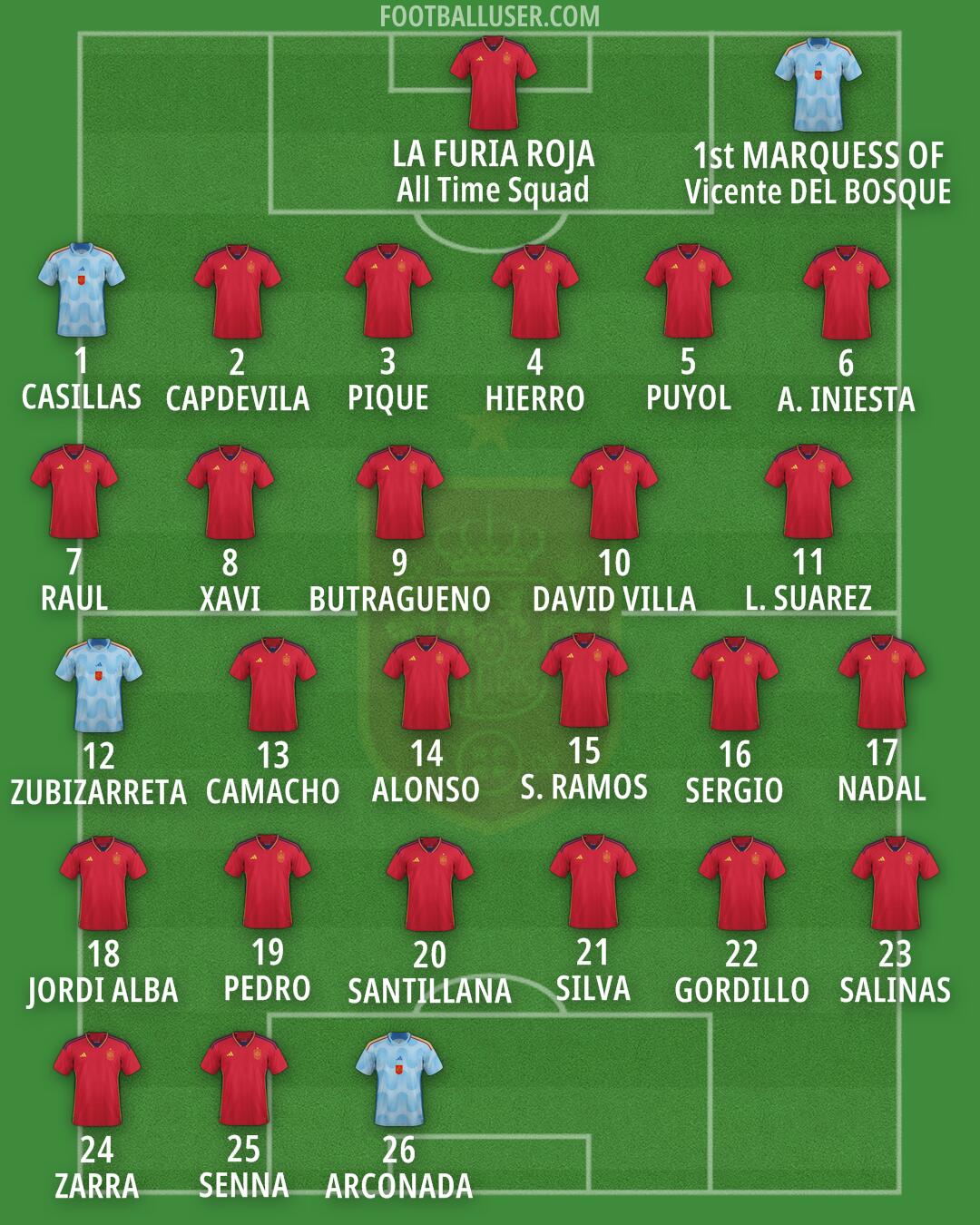 Spain Formation 2024