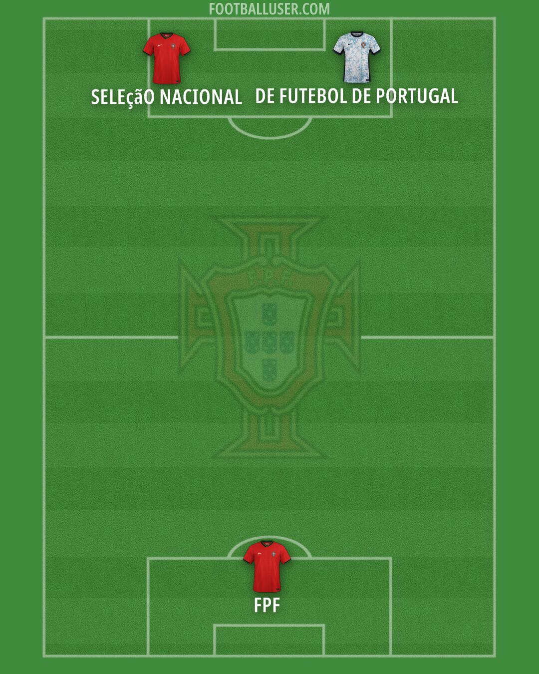 Portugal Formation 2024