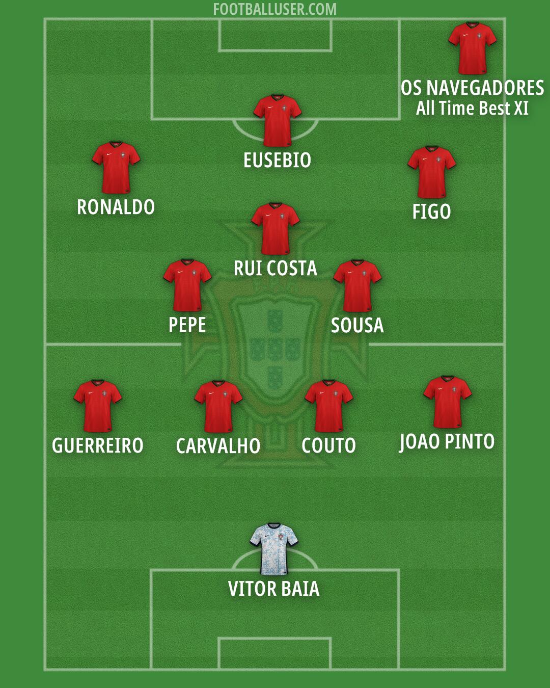 Portugal Formation 2024