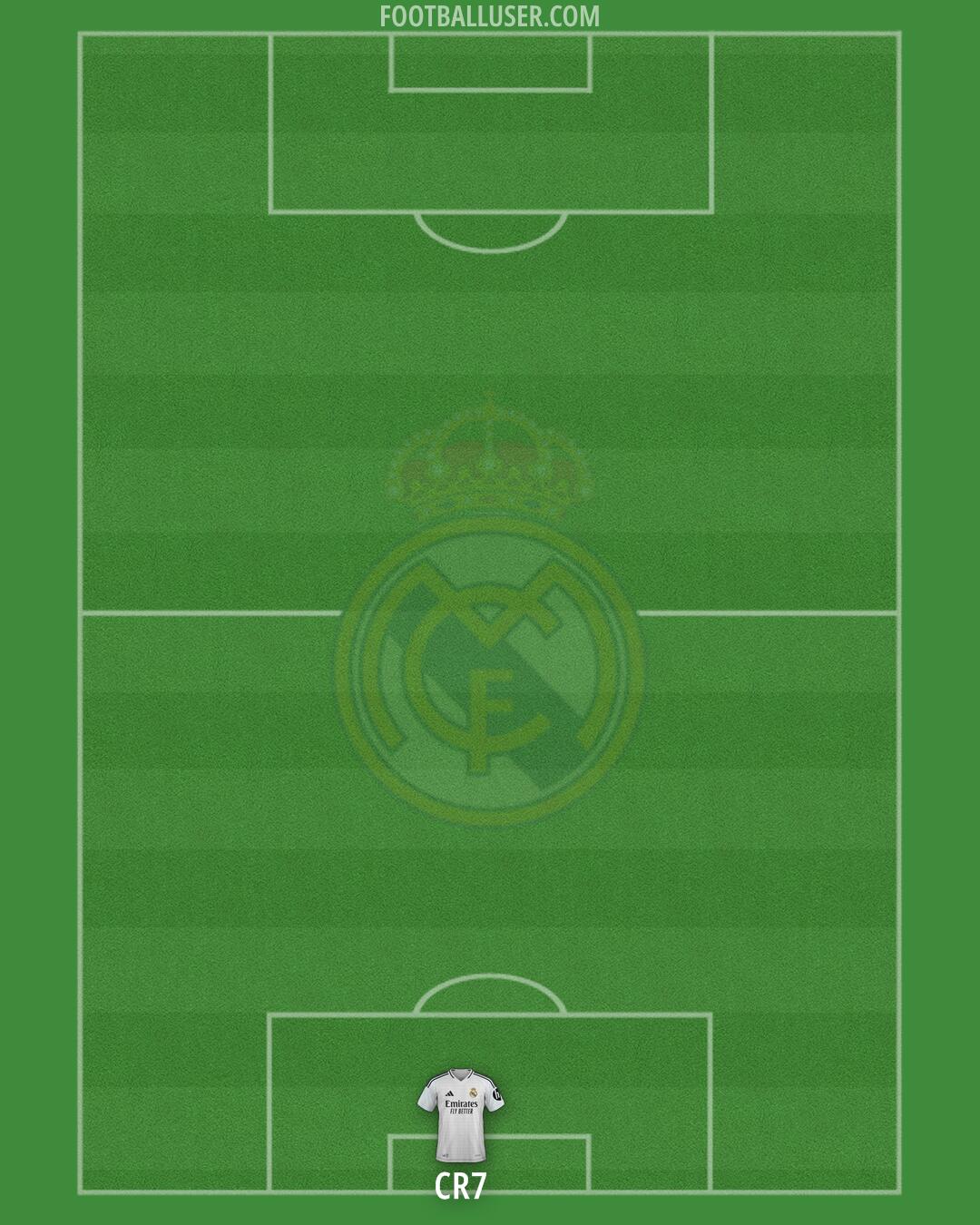 Real Madrid Formation 2024