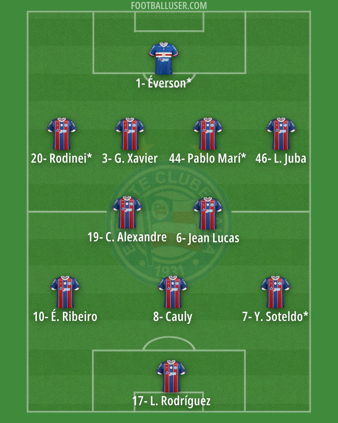 Bahia Formation 2024