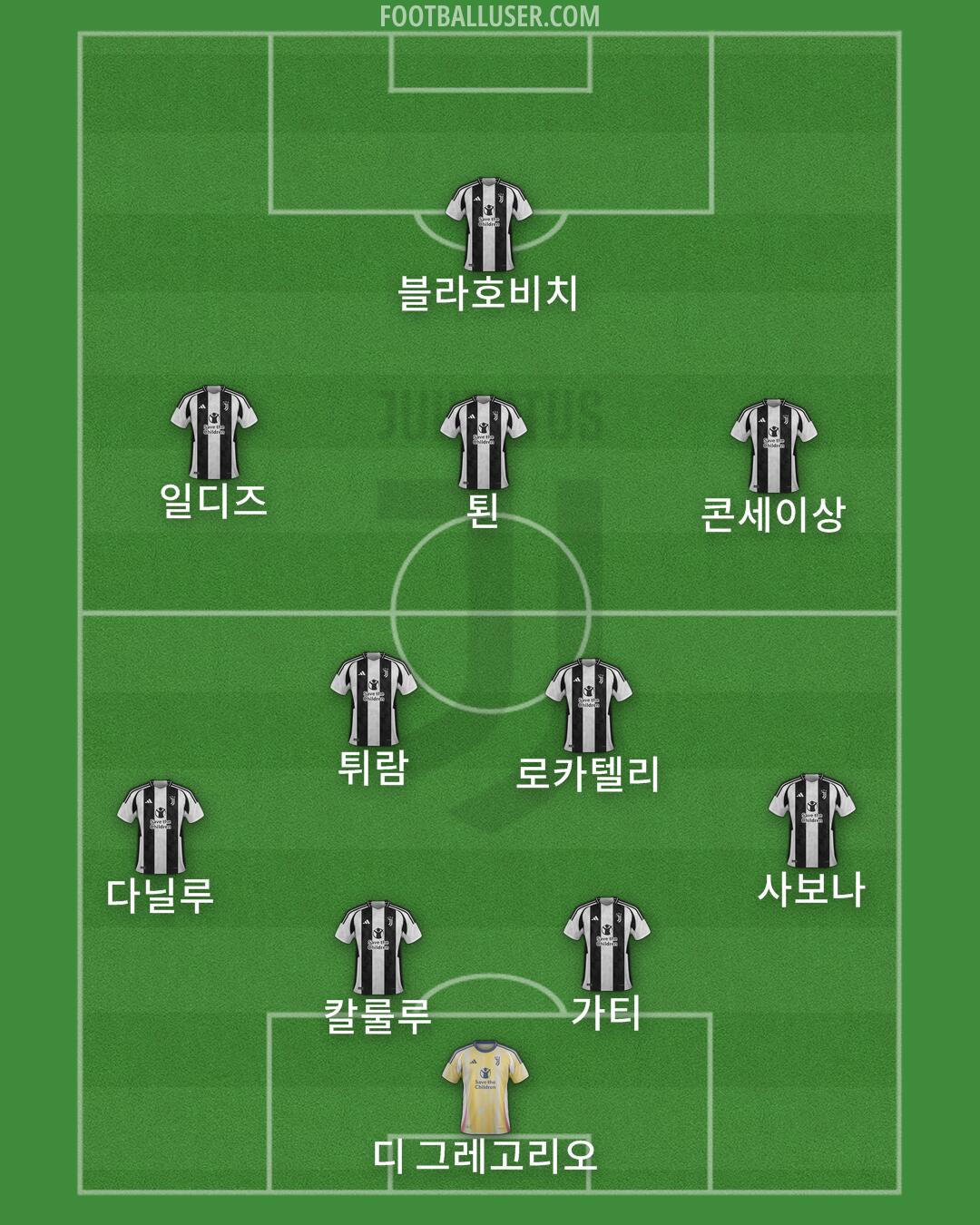 Juventus Formation 2024