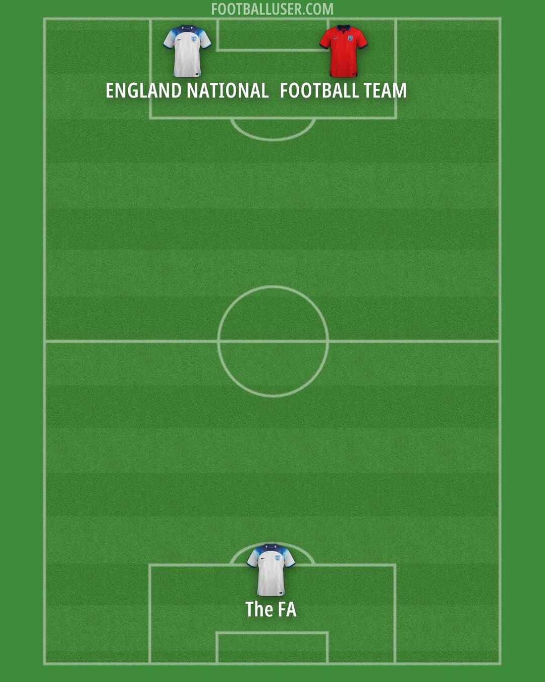 England Formation 2024