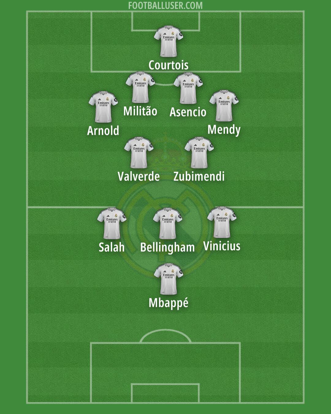 Real Madrid Formation 2024