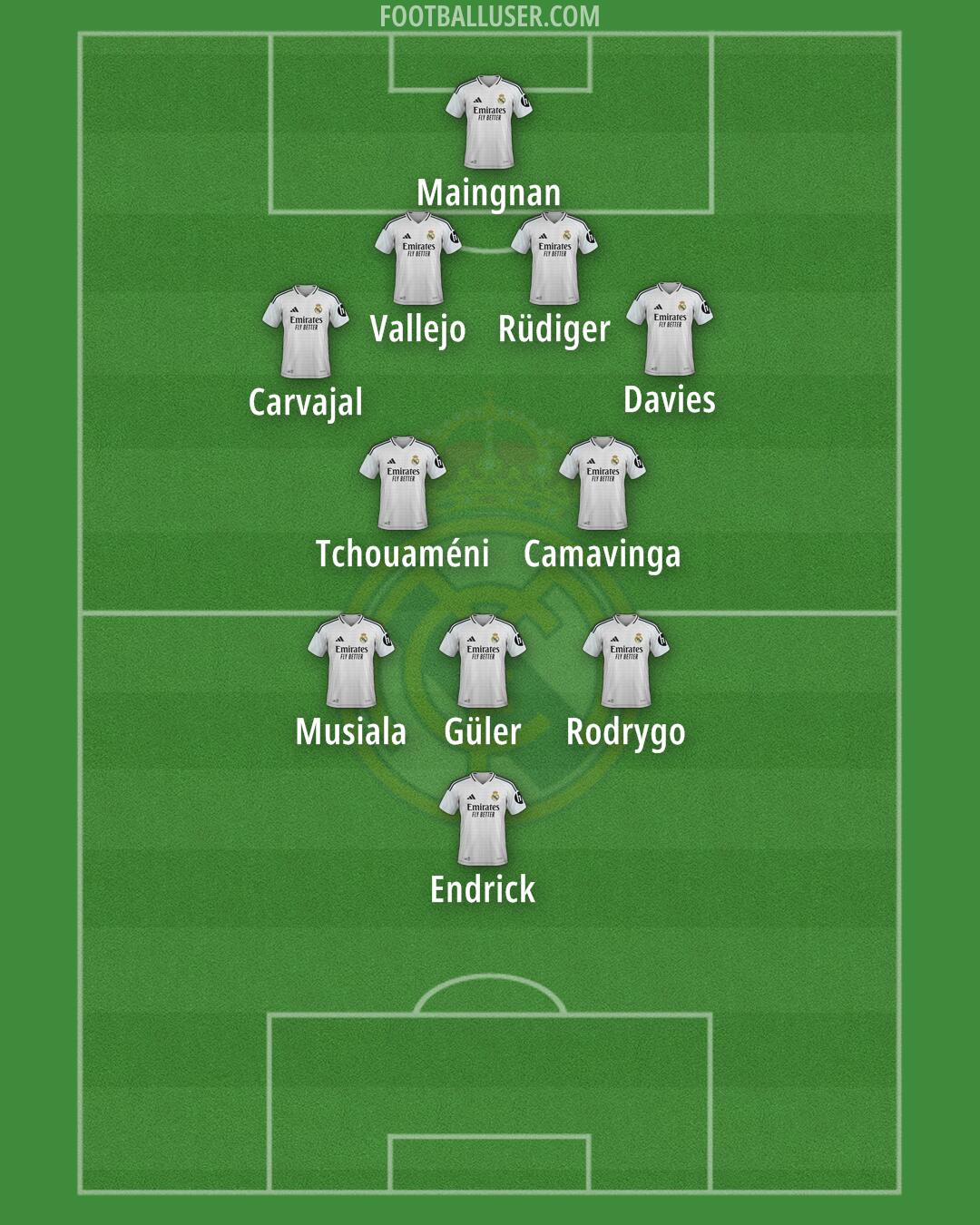 Real Madrid Formation 2024