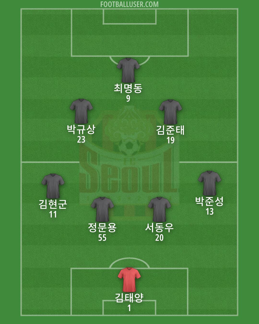 Seoul Formation 2024