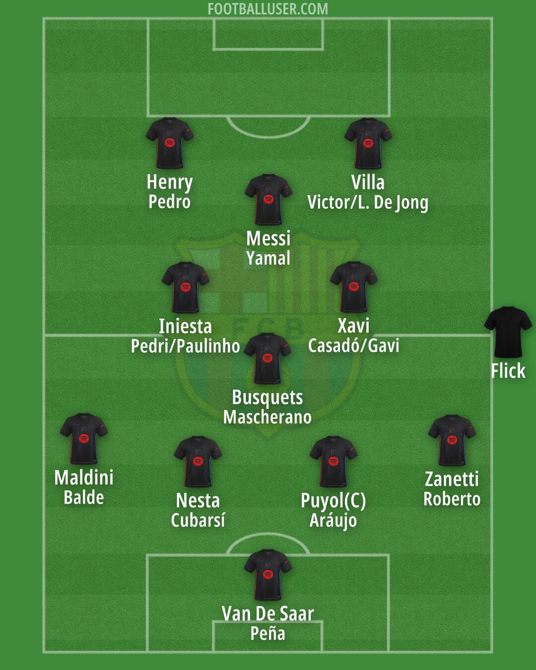 Barcelona Formation 2024