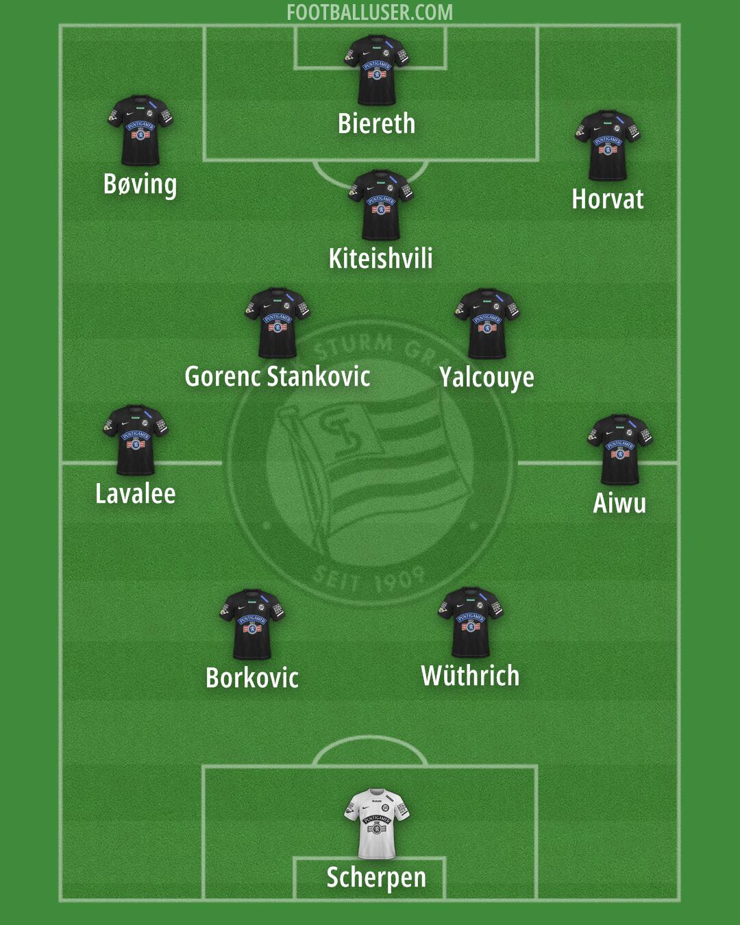 SK Sturm Formation 2024