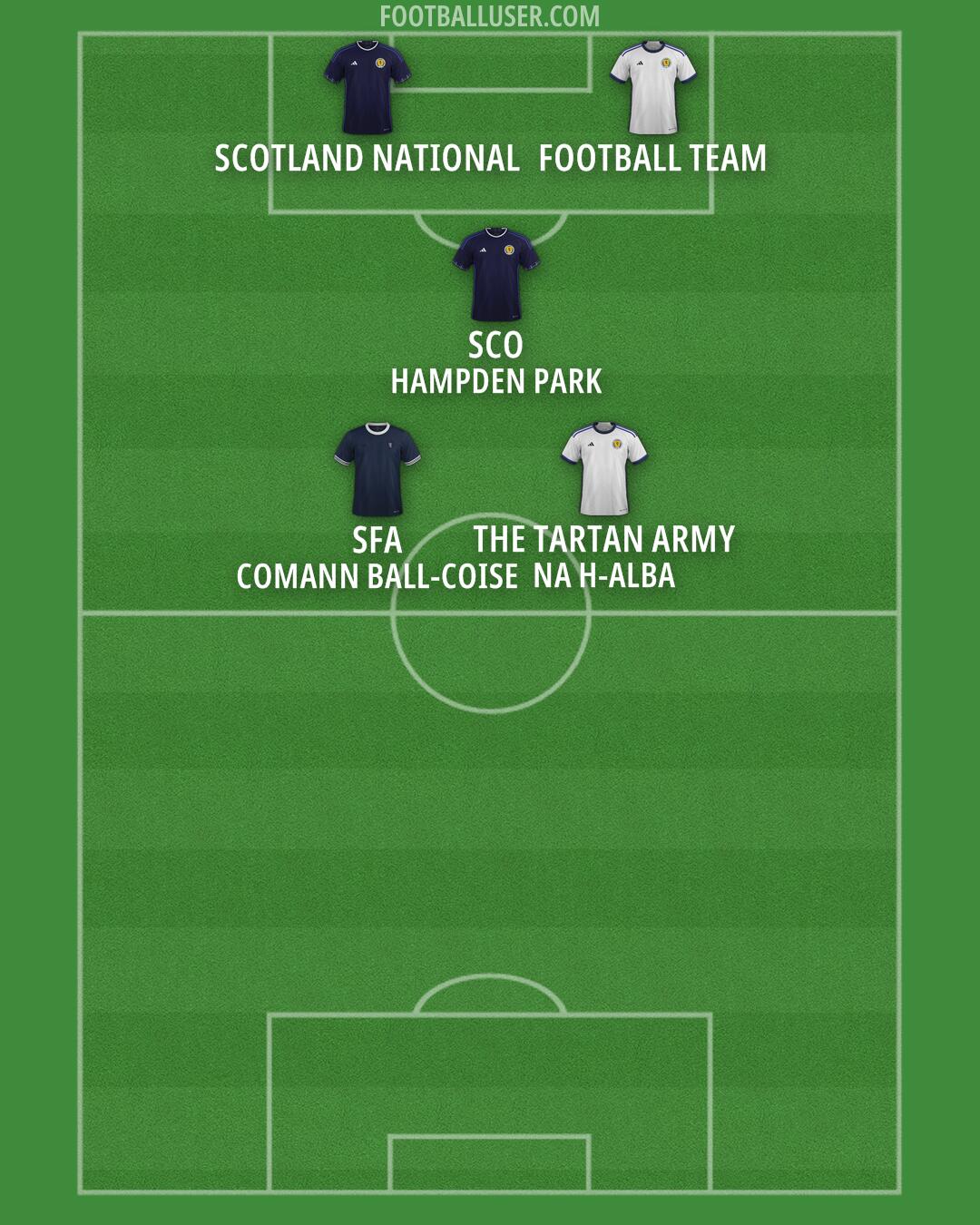 Scotland Formation 2024