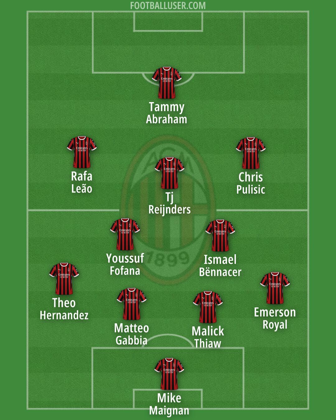 Milan Formation 2024