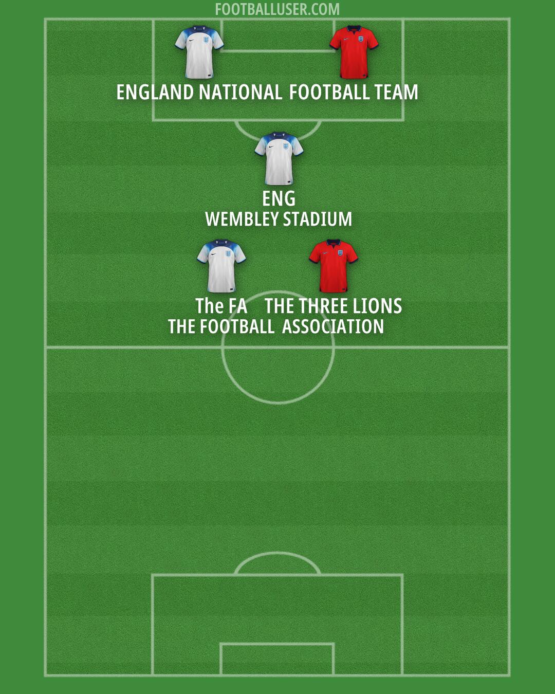 England Formation 2024