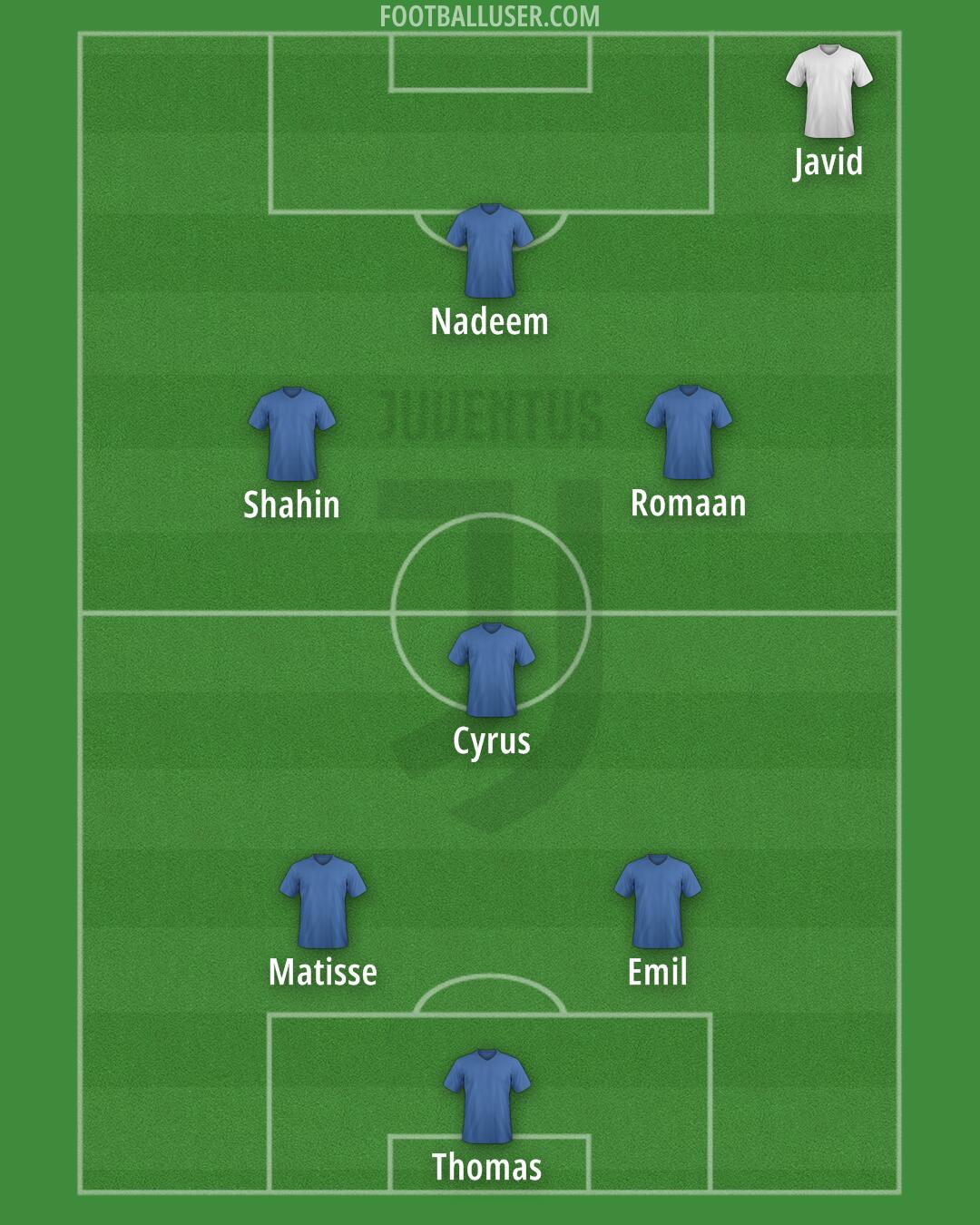 Juventus Formation 2024