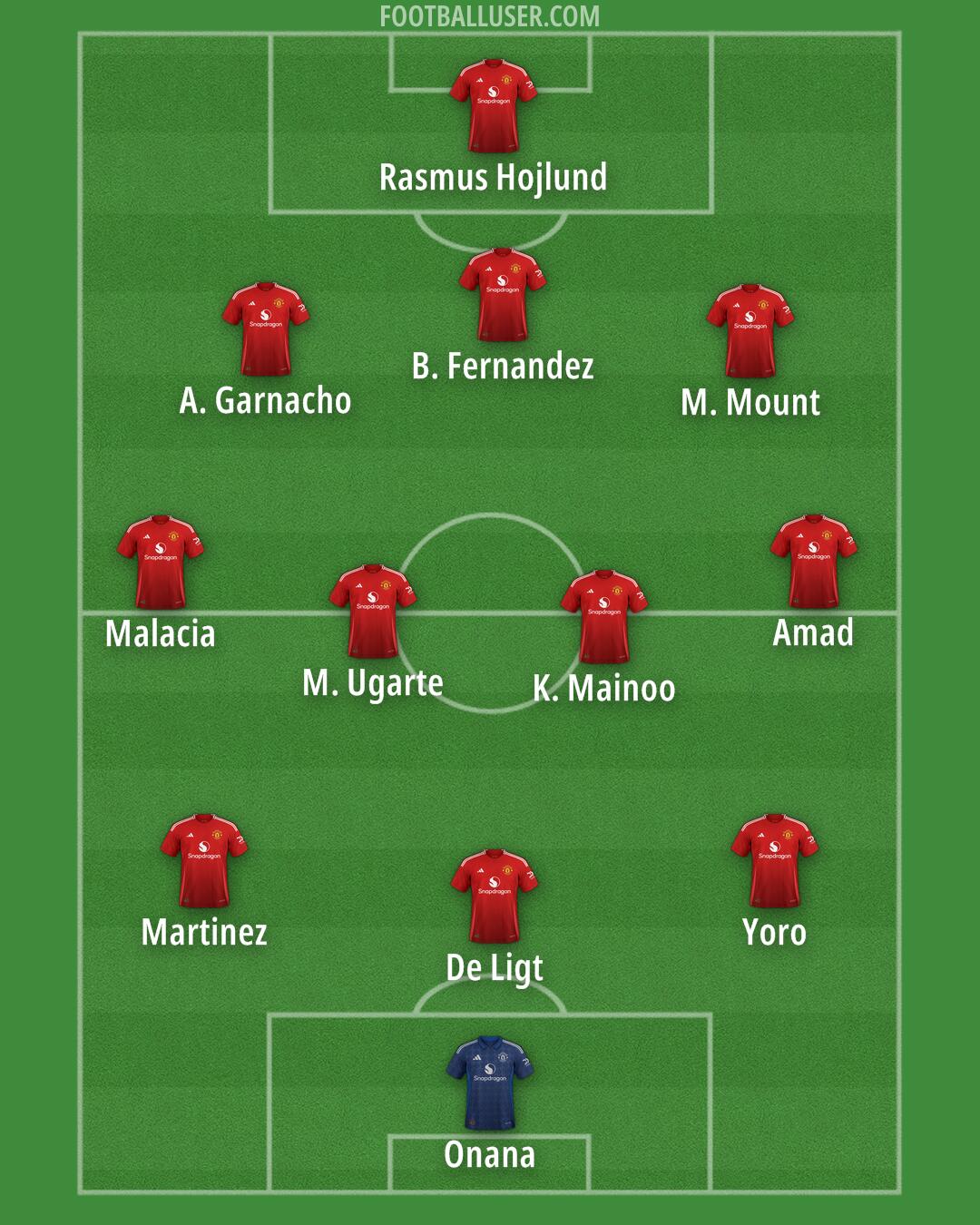 Man Utd Formation 2024