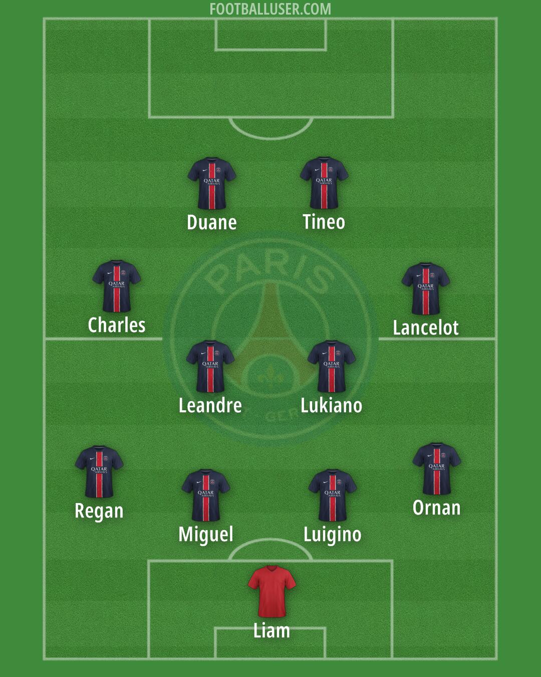 PSG Formation 2024