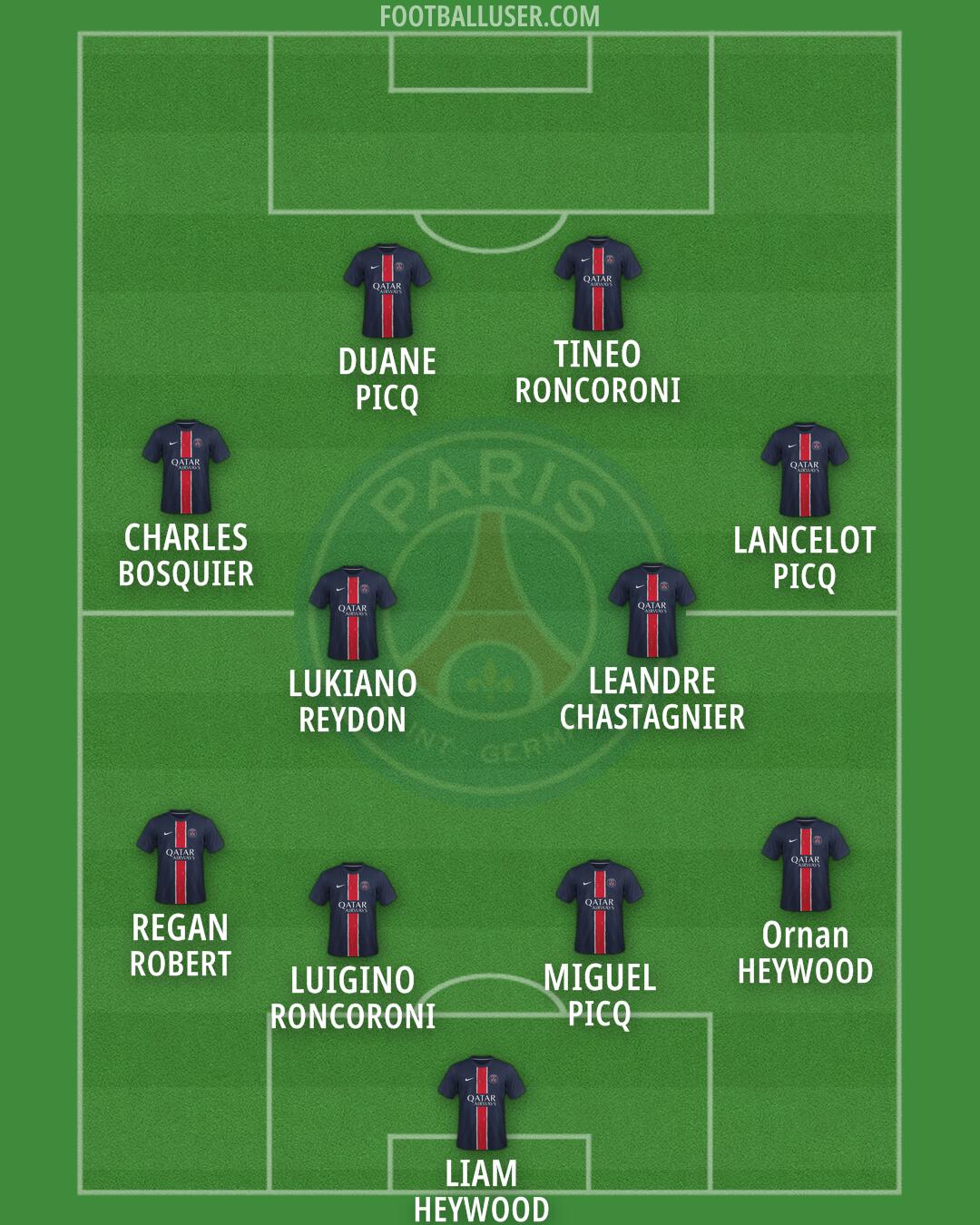 PSG Formation 2024