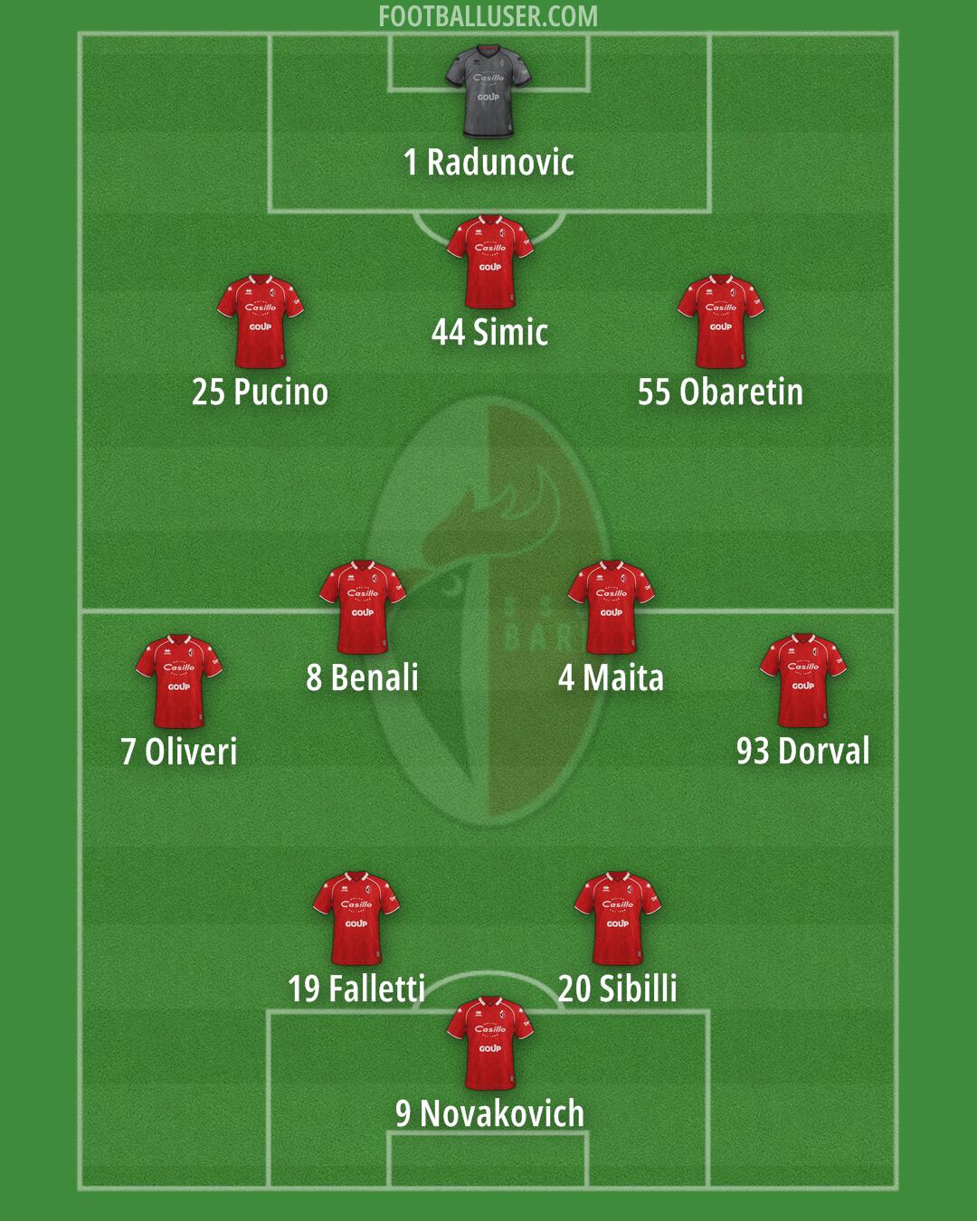 Bari Formation 2024