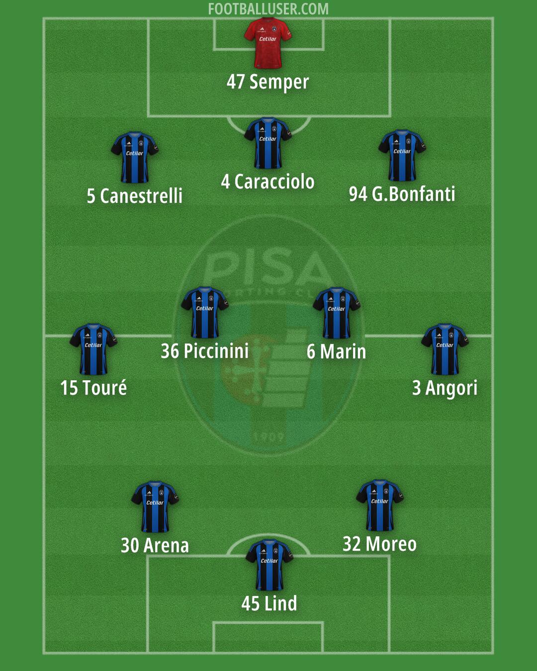 Pisa Formation 2024