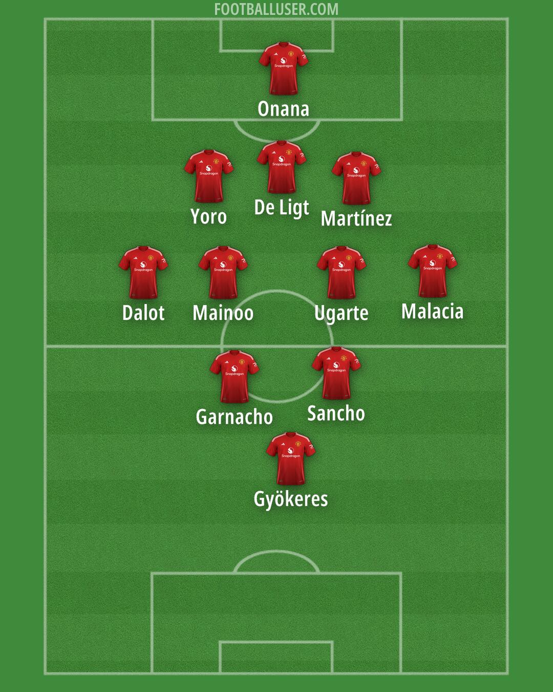 Man Utd Formation 2024