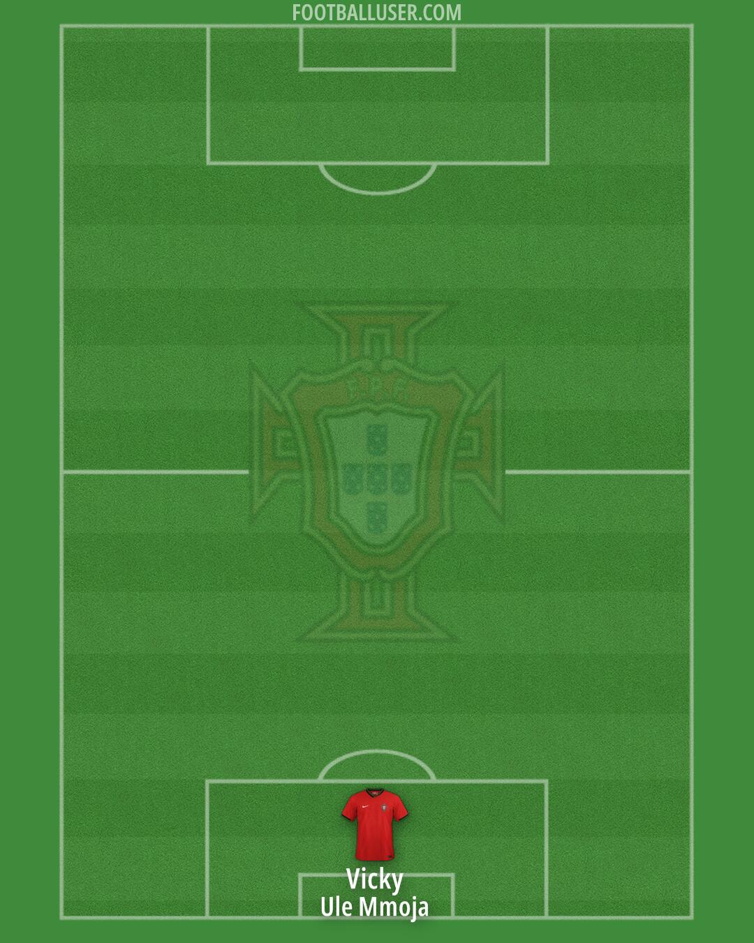 Portugal Formation 2024